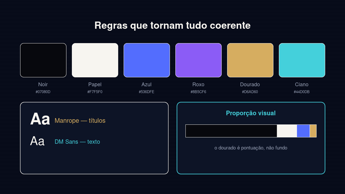 Paleta de cores da marca, tipografia e proporção visual entre tons