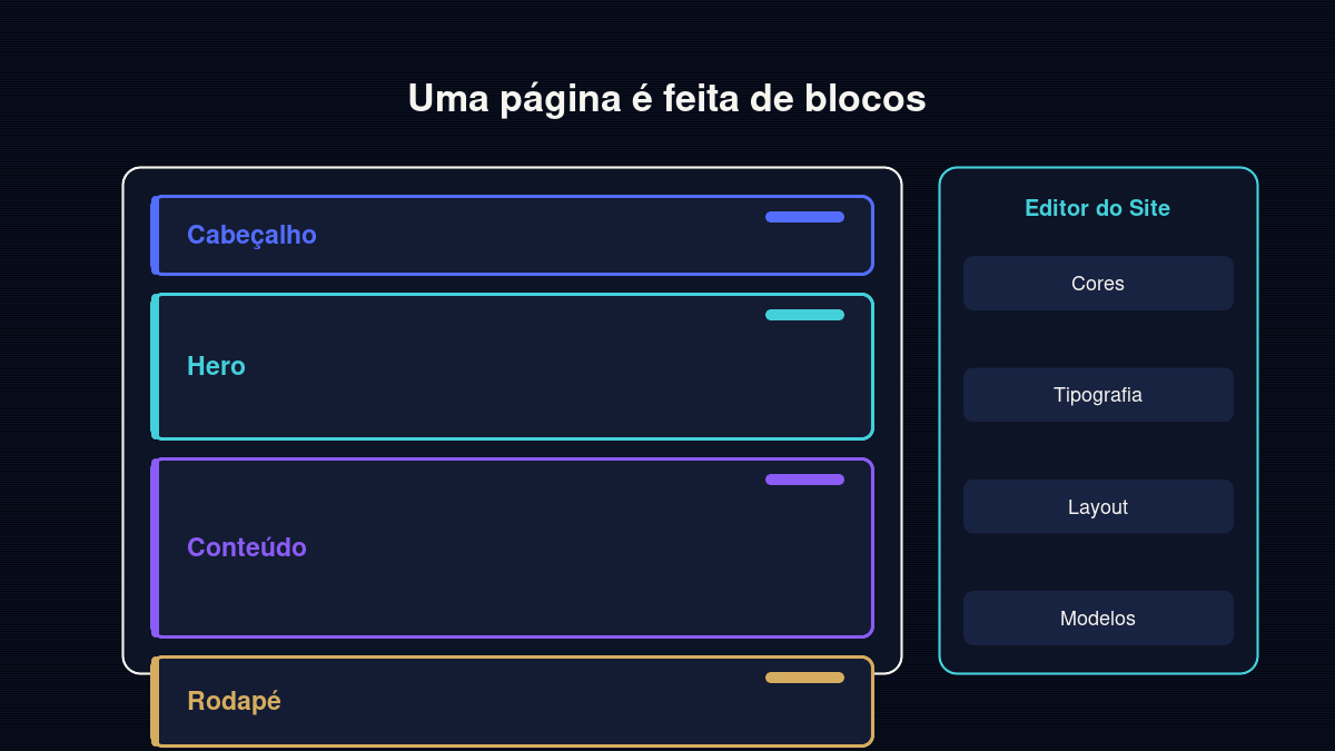 Porque escolhi um tema FSE para este portefólio
