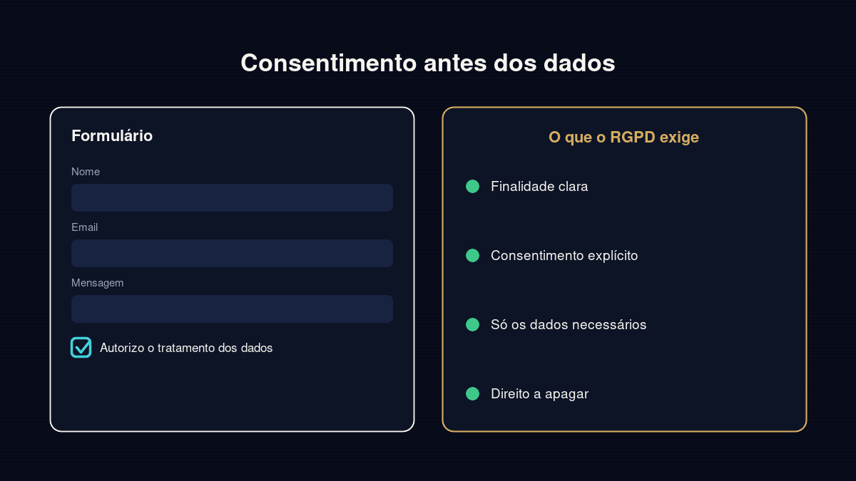 Formulário com caixa de consentimento e lista dos requisitos do RGPD